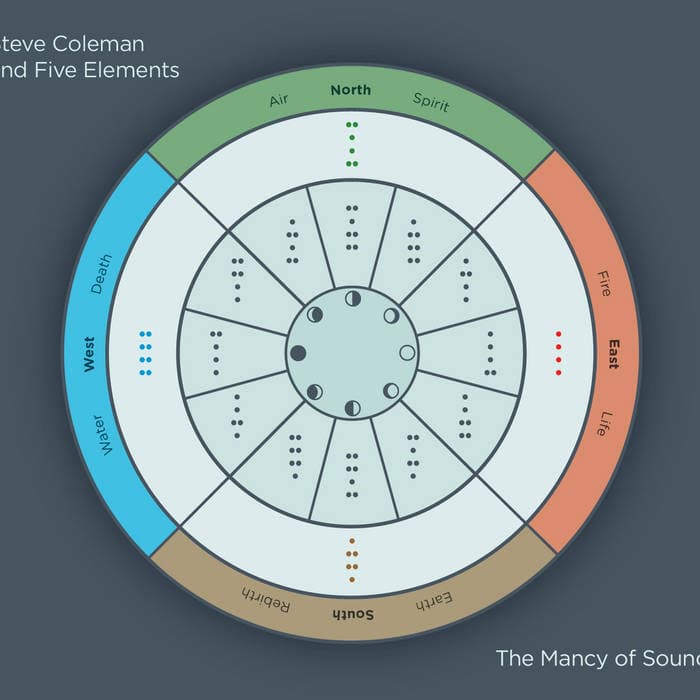 The Mancy of Sound – The Mancy of Sound